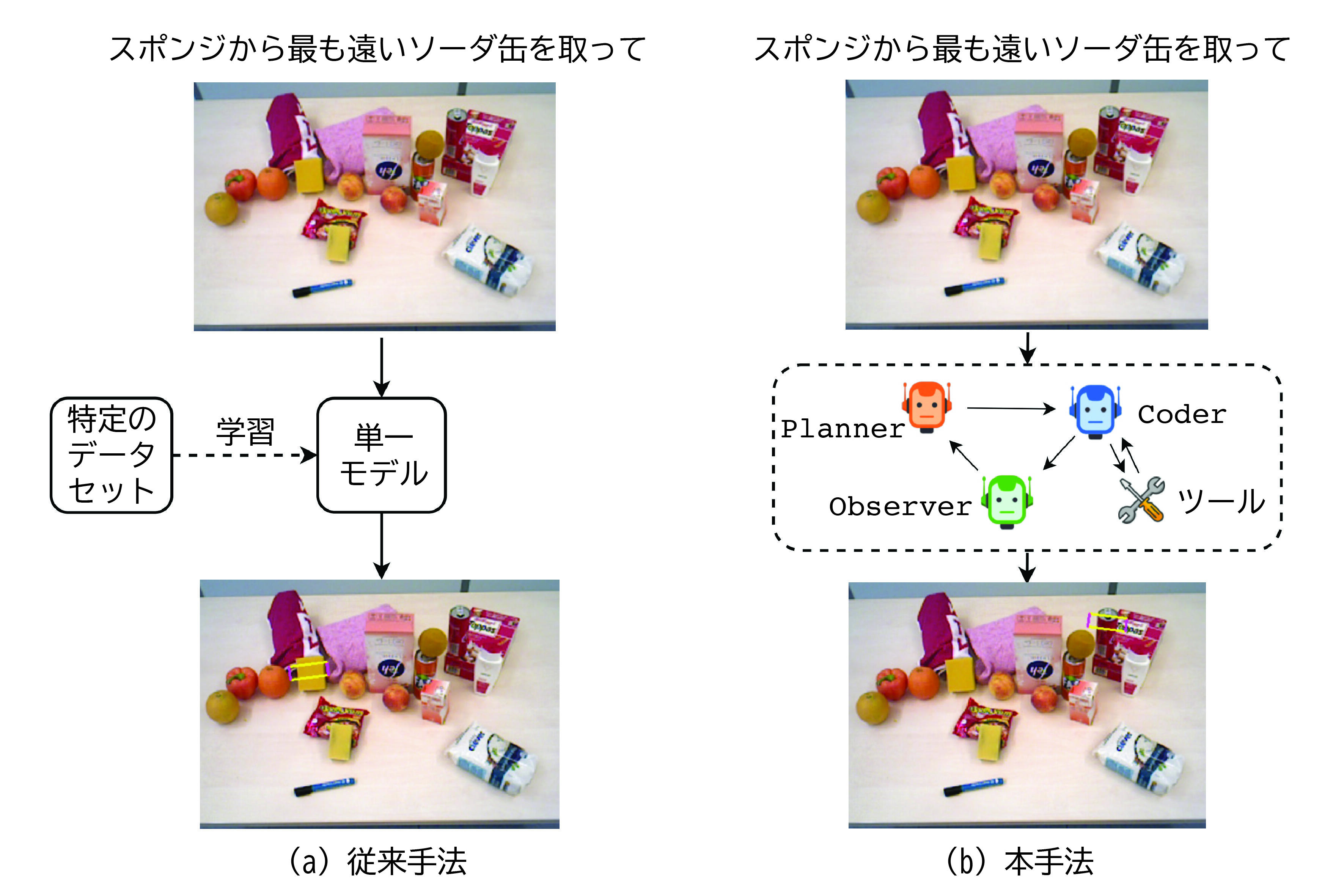 マルチエージェントAIによるゼロショット言語駆動ロボット把持システム開発～自然言語の指示に対応、実環境での安全なロボット操作を実現～