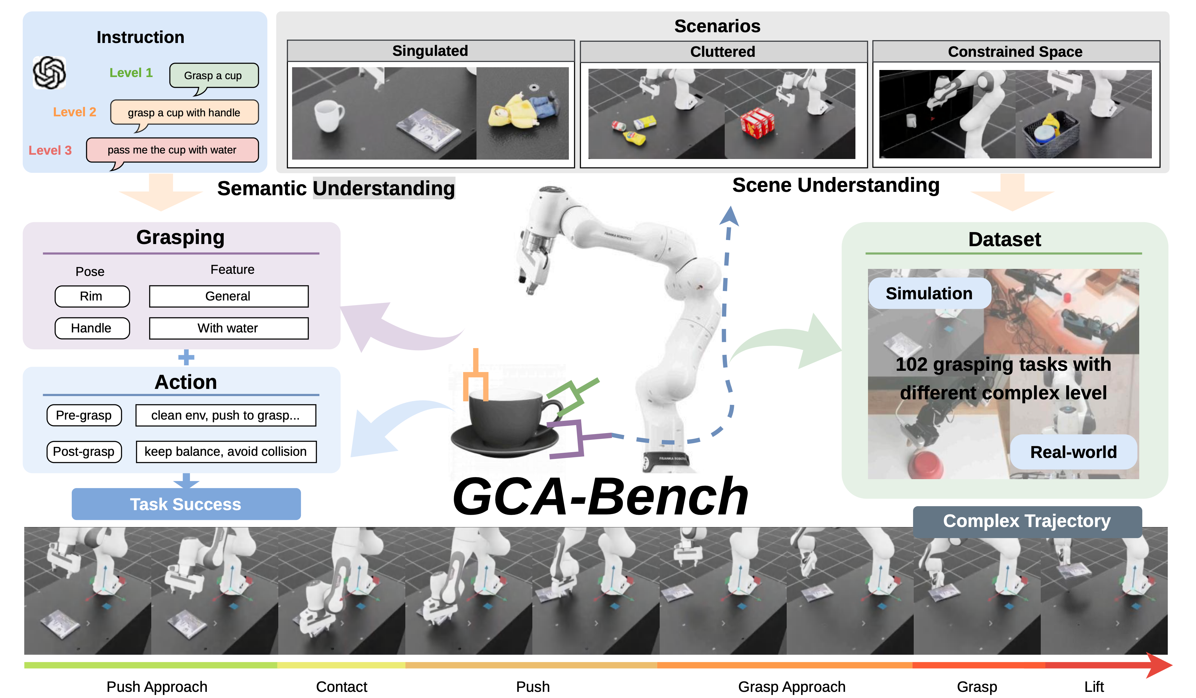 GCA-Bench