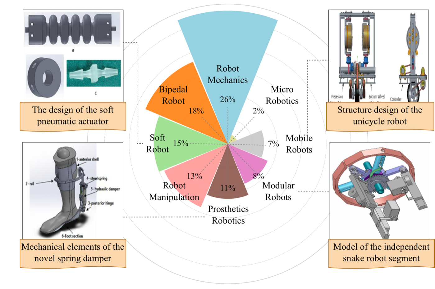 RoboDesign1M